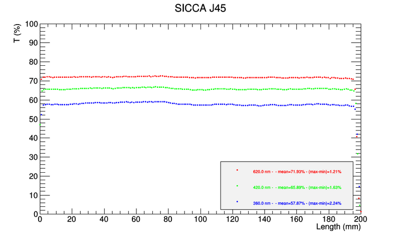 File:ScanTT J45.png
