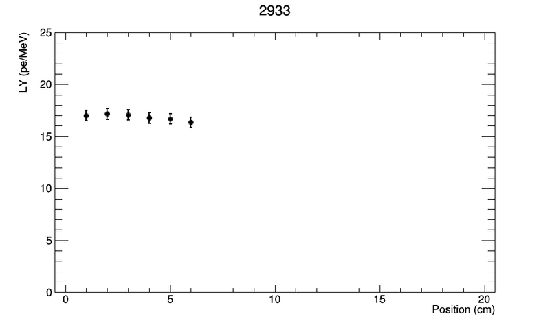 File:2932.png