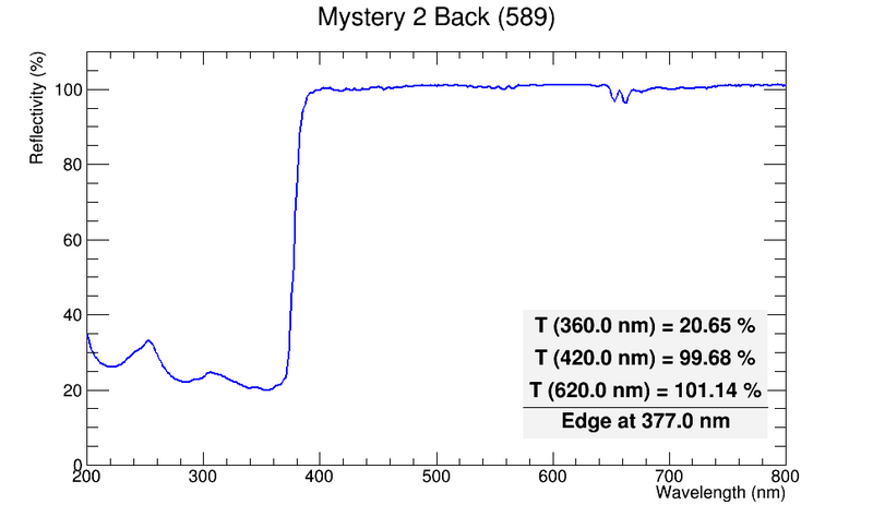 File:584 Mystery2.1Back.png