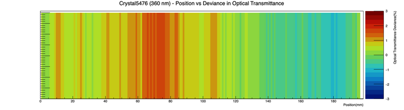 File:Crystal5476 360 nm OTD.png