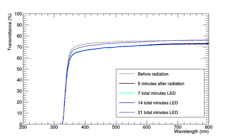 File:J16 LED curing.png