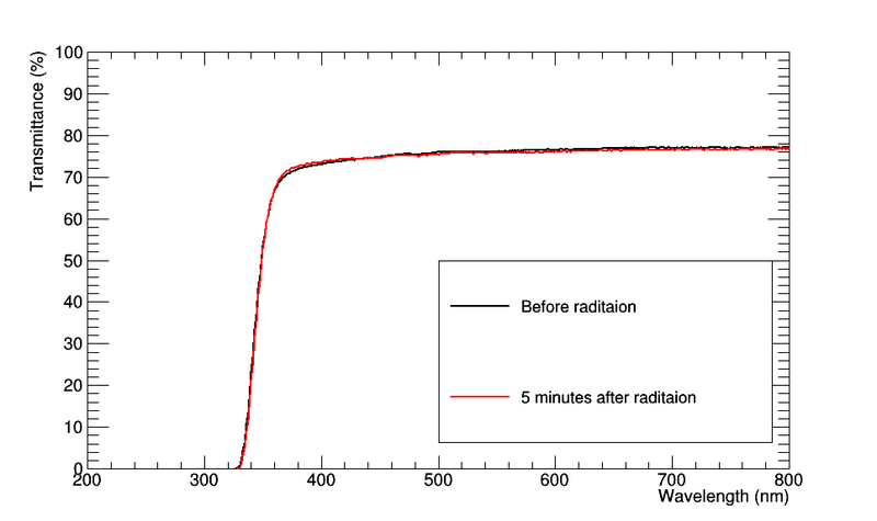 File:J26 radiation hardness.png