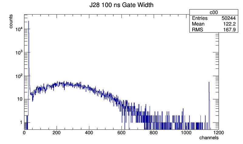 File:J28-100nsgw.png