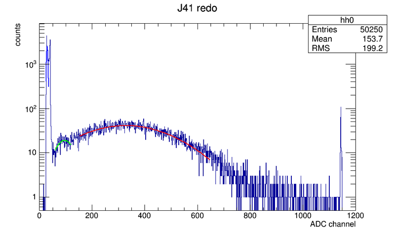 File:3698 J41redo.png