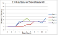 Thumbnail for version as of 10:54, 2 August 2013