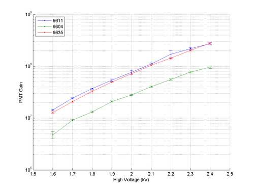 PMT Gain 08.png