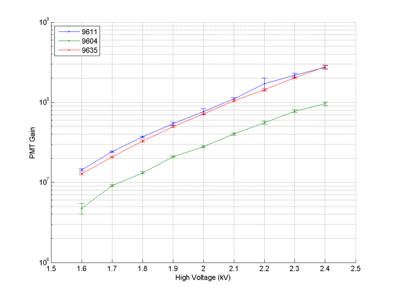 File:PMT Gain 08.png