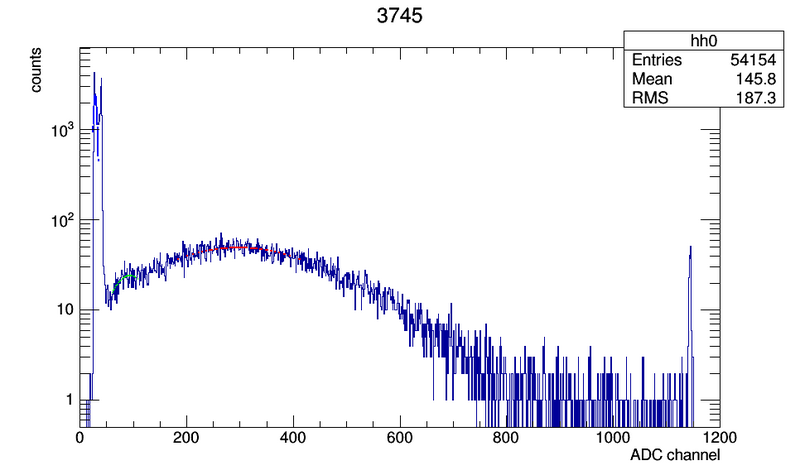 File:3745 c00.png