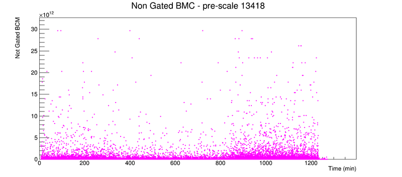 File:Run13418 NotgatedBCM.png