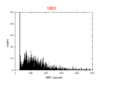Thumbnail for version as of 11:44, 3 December 2012