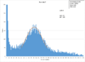 Thumbnail for version as of 15:03, 21 July 2014