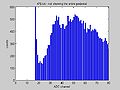 Thumbnail for version as of 19:35, 12 March 2012