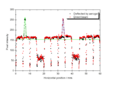 Thumbnail for version as of 00:31, 11 December 2012