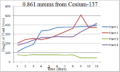 Thumbnail for version as of 10:36, 2 August 2013