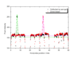 Thumbnail for version as of 00:35, 11 December 2012