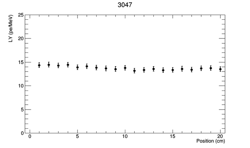 File:3047.png
