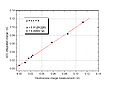 Thumbnail for version as of 23:00, 14 March 2012