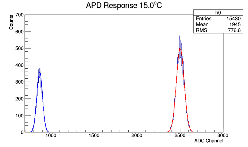 File:15.00Histo.png