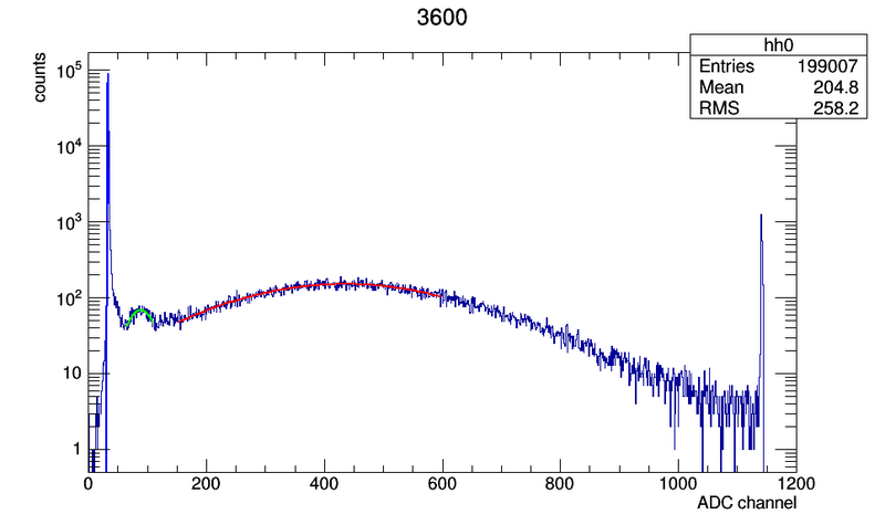 File:3600 c00.png
