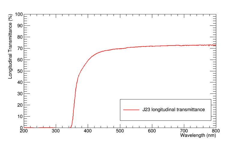 File:J23longtrans.png