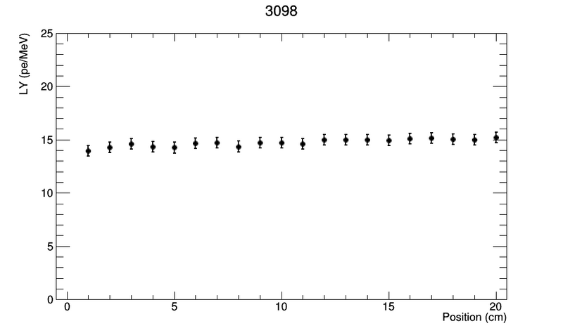 File:3098.png