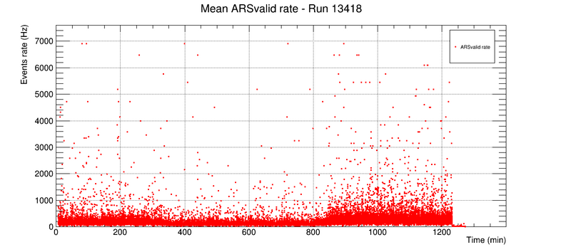 File:Run13418 ARSValidRate.png