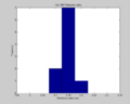 Thumbnail for version as of 13:30, 23 August 2015
