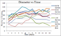 Thumbnail for version as of 09:57, 6 August 2013