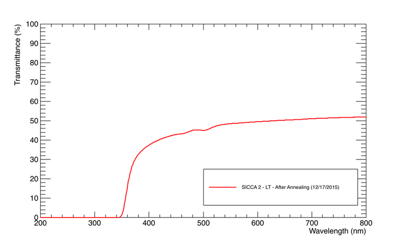 File:SICCA 2 LT.png