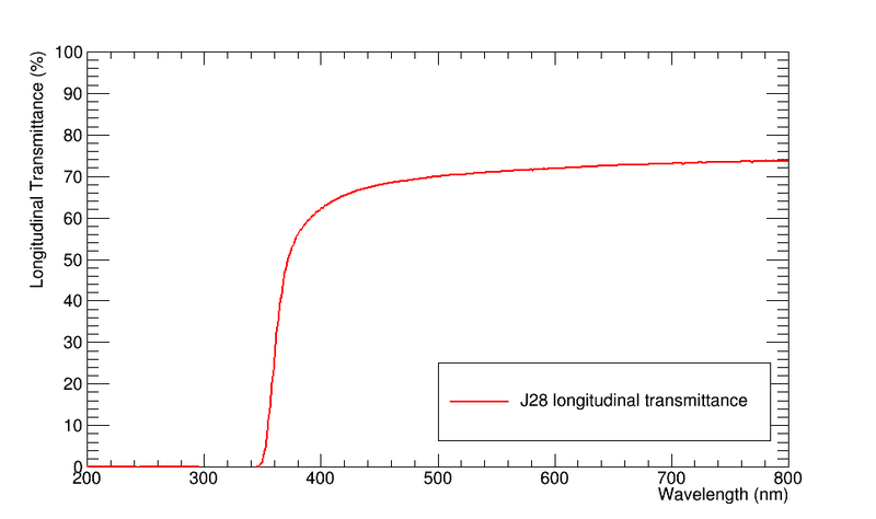 File:J28longtrans.png