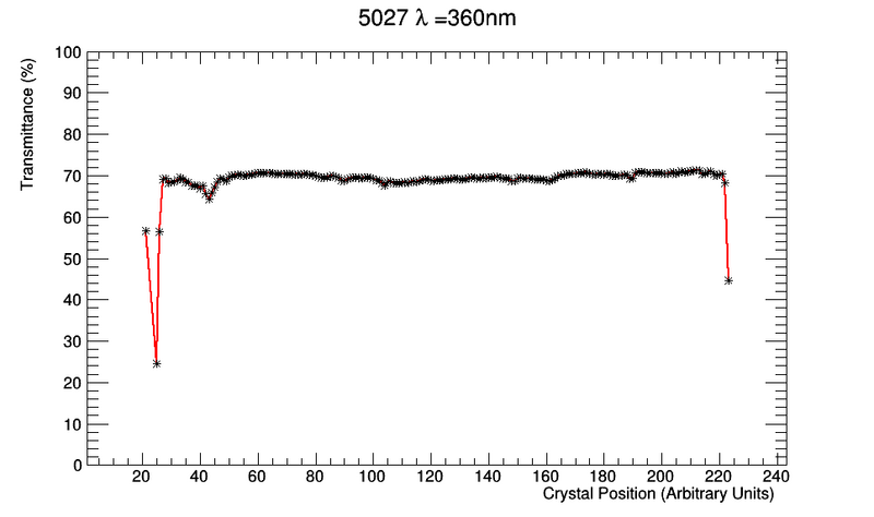 File:ScanTT 5027.png