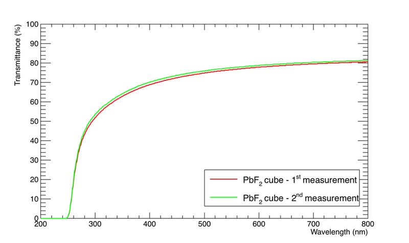 File:PbF2 cube.png
