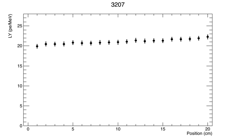 File:3207.png