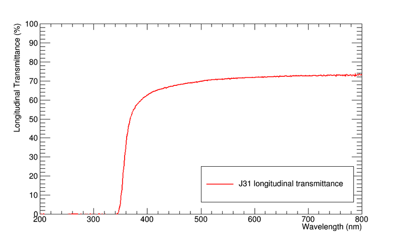 File:J31longtrans.png
