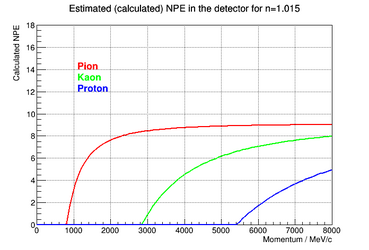 Calculated (up to a scale factor) npe for aerogel with refractive index 1.015.