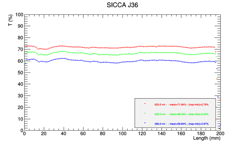 File:ScanTT J36.png