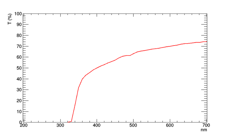 File:TT 5203.png
