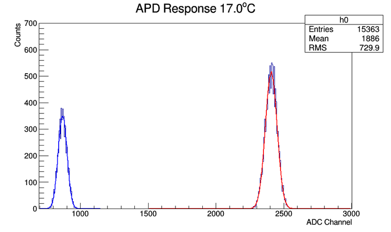 File:17.00Histo.png