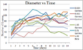 Thumbnail for version as of 09:42, 6 August 2013