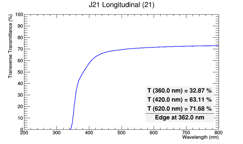 File:J21longitudinal.png