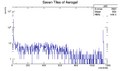 Thumbnail for version as of 09:45, 11 August 2016