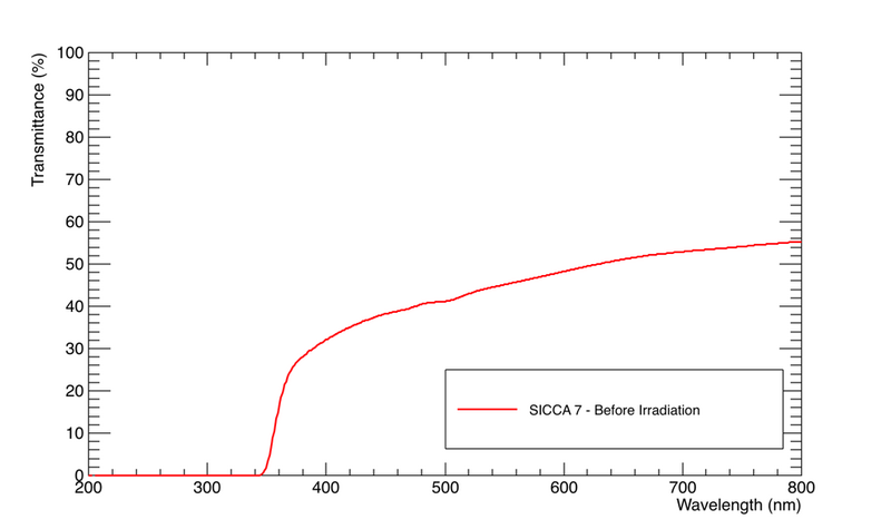 File:SICCA 7 LT BI.png