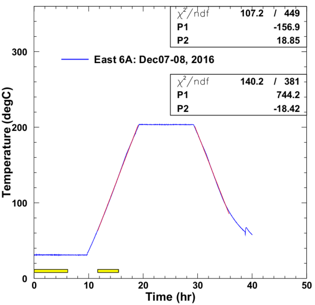 File:Temp profile dec2016.png