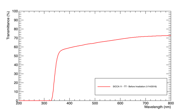File:SICCA 11 TT BI.png