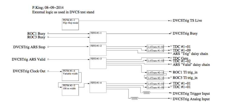 File:Ext trigger dvcs.png