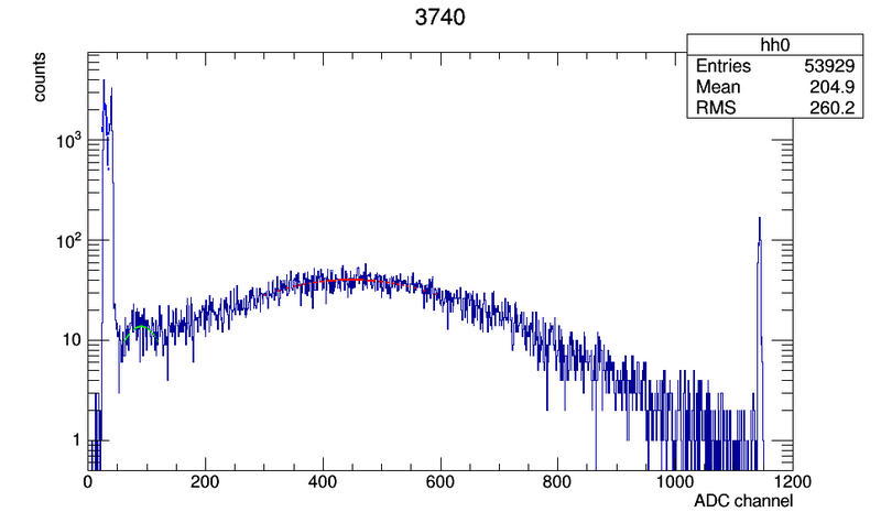 File:3740 c00.png