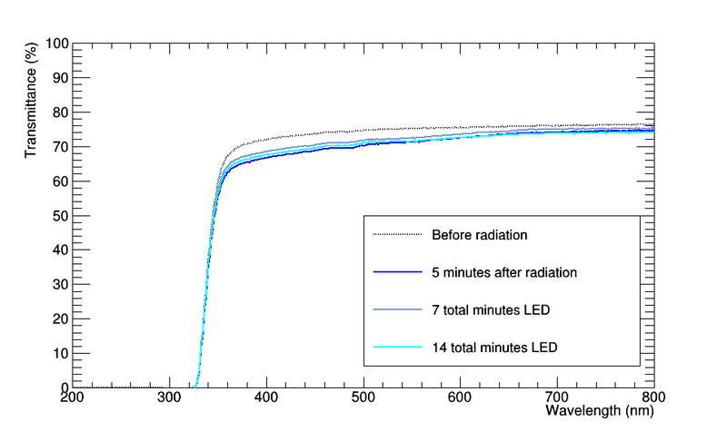 File:J23 LED curing.png