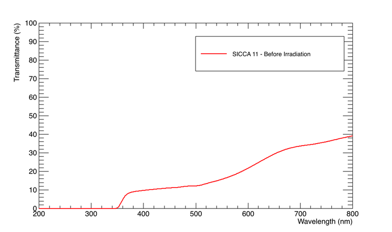 File:SICCA 11 LT BI.png