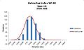 SP-30 Histogram(2).jpg