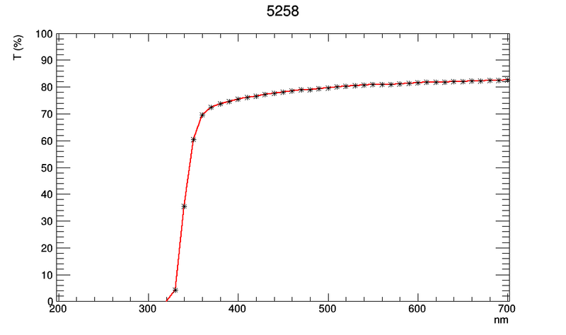 File:TT 5258.png